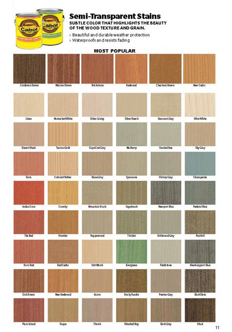 cabot stain|cabot solid color stain chart.